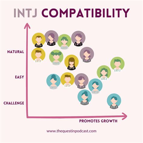 isfp vs intj|INTJ And ISFP (Relationship) – INTJ Secrets